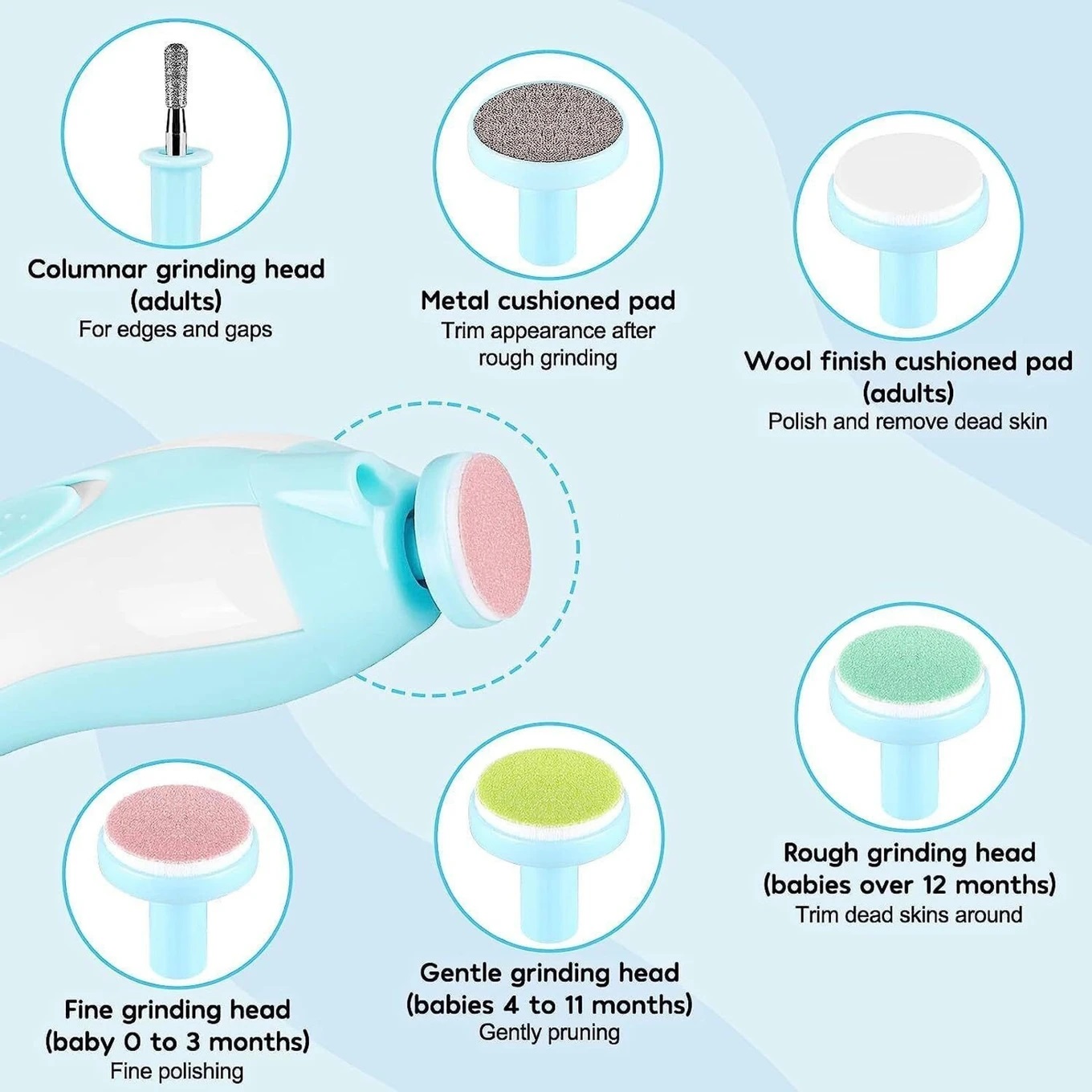 Portable Baby Nail Trimmer